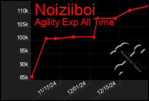 Total Graph of Noiziiboi