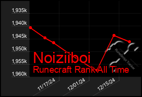 Total Graph of Noiziiboi