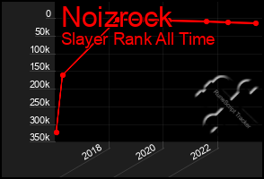 Total Graph of Noizrock