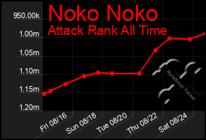 Total Graph of Noko Noko