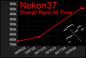 Total Graph of Nokon37