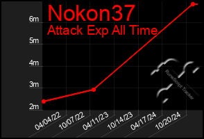 Total Graph of Nokon37