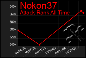 Total Graph of Nokon37