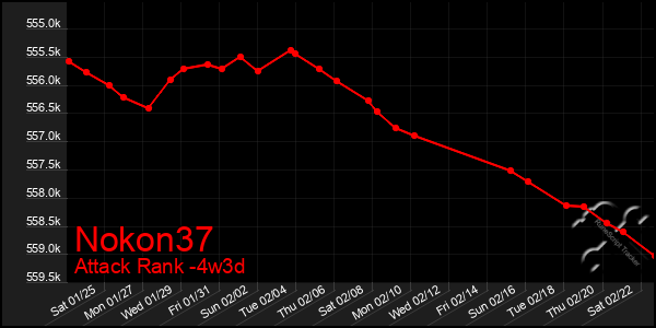 Last 31 Days Graph of Nokon37