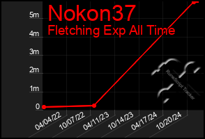 Total Graph of Nokon37