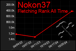 Total Graph of Nokon37