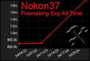 Total Graph of Nokon37