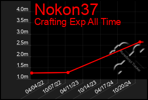 Total Graph of Nokon37