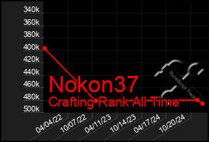 Total Graph of Nokon37