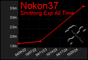 Total Graph of Nokon37