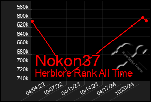 Total Graph of Nokon37