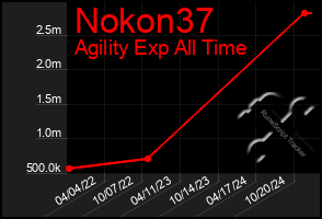 Total Graph of Nokon37