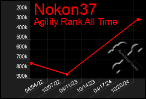 Total Graph of Nokon37