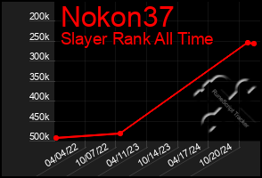 Total Graph of Nokon37