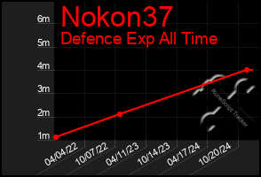 Total Graph of Nokon37