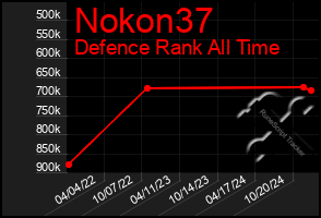 Total Graph of Nokon37