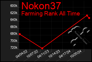 Total Graph of Nokon37