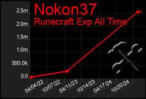 Total Graph of Nokon37