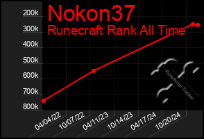 Total Graph of Nokon37