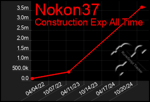 Total Graph of Nokon37