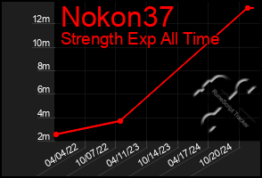 Total Graph of Nokon37