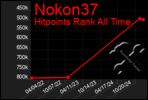 Total Graph of Nokon37