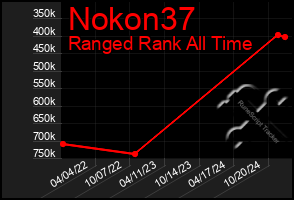 Total Graph of Nokon37