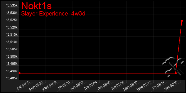 Last 31 Days Graph of Nokt1s