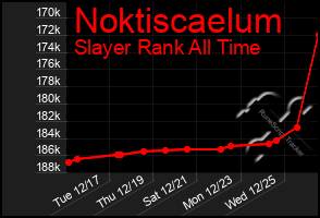 Total Graph of Noktiscaelum