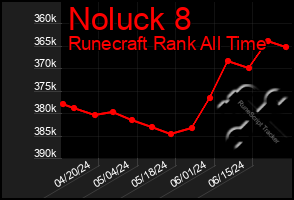 Total Graph of Noluck 8