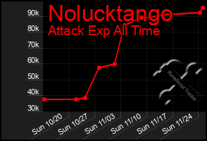 Total Graph of Nolucktango