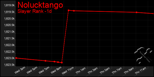 Last 24 Hours Graph of Nolucktango