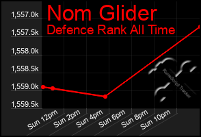 Total Graph of Nom Glider
