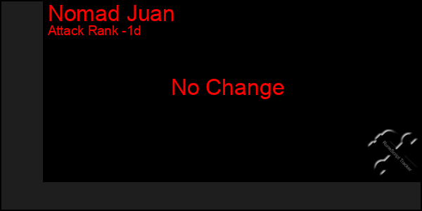 Last 24 Hours Graph of Nomad Juan