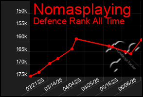 Total Graph of Nomasplaying