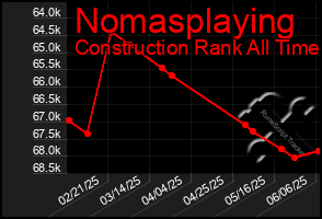 Total Graph of Nomasplaying