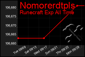 Total Graph of Nomorerdtpls
