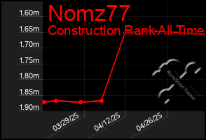 Total Graph of Nomz77