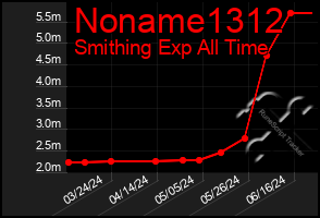 Total Graph of Noname1312