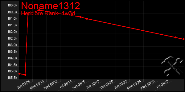 Last 31 Days Graph of Noname1312