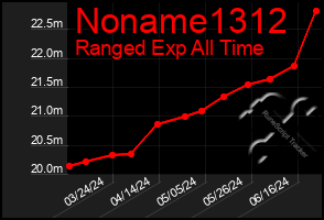 Total Graph of Noname1312