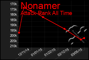 Total Graph of Nonamer