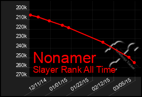 Total Graph of Nonamer