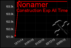 Total Graph of Nonamer