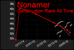 Total Graph of Nonamer