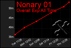 Total Graph of Nonary 01