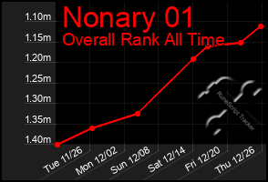 Total Graph of Nonary 01