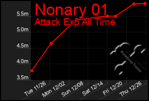 Total Graph of Nonary 01