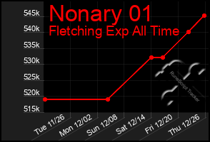 Total Graph of Nonary 01