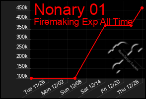 Total Graph of Nonary 01